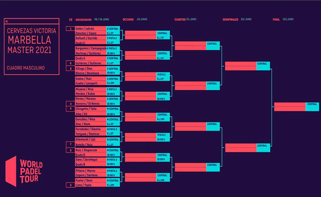 Marbella Master : Croisements et horaires d'un tournoi avec de nombreux incentives