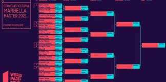 Marbella Master: Cruces y horarios de un torneo con muchos alicientes