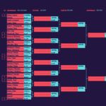 Valladolid Master: Cruces y horarios de un torneo con muchos alicientes