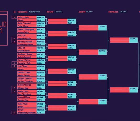 Valladolid Master: Cruces y horarios de un torneo con muchos alicientes