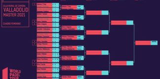 Valladolid Master: Orden de Juego del Cuadro Femenino