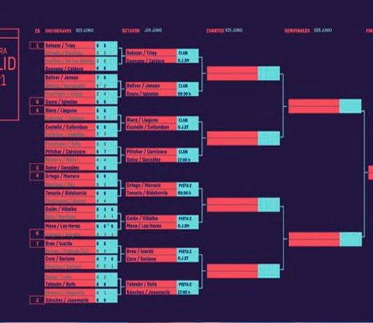 Valladolid Master: Order of Play of the Women's Draw