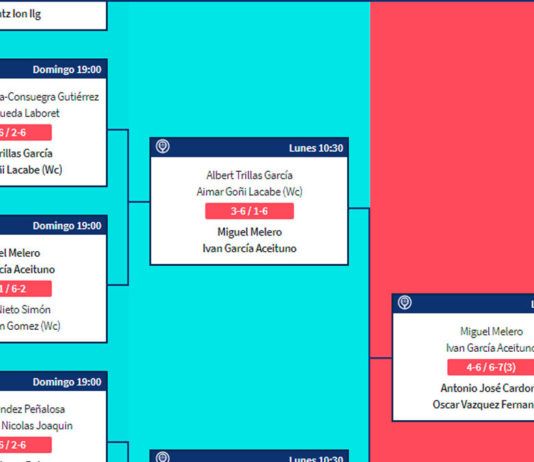 Lerma Challenger: Completada la Pre-Previa Lerma Challenger: Completada la Pre-Previa