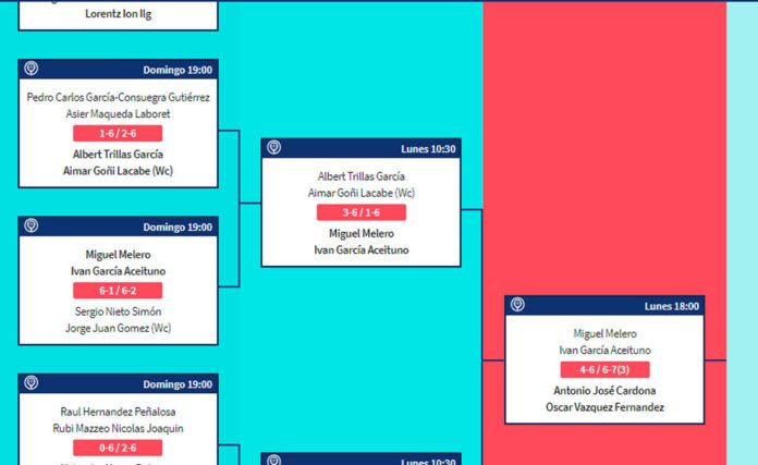 Lerma Challenger: Completada la Pre-Previa