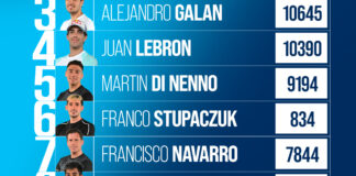 Ranking FIP Masculino